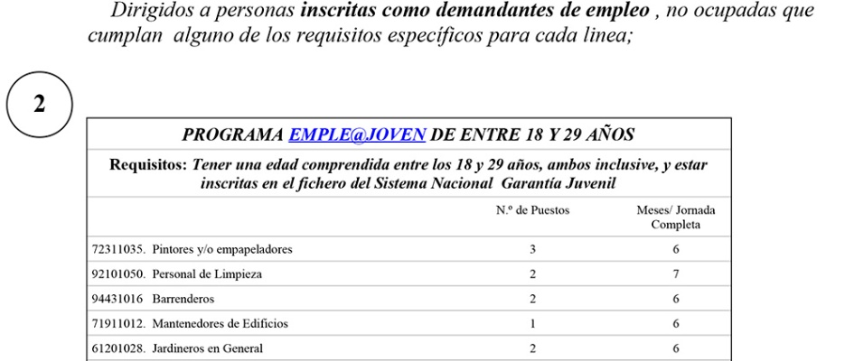 Cartel informativo de Emple@. Puestos solicitados-1